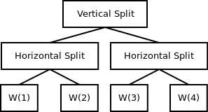 An example splitter window layout